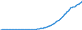Indicator: State and Local Government Defined Benefit Pension Plans:: Effect of participation in defined benefit plans on personal income, saving, and wealth: Change in personal wealth