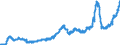 Indicator: Gross government fixed investment: Federal:: ss investment: Federal: National defense: Gross investment: Structures