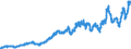 Indicator: Gross government fixed investment: Federal:: ss investment: Federal: Nondefense: Gross investment: Structures