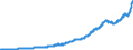 Indicator: Gross government fixed investment: Federal:: ss investment: State and local: Gross investment: Structures