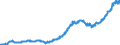 Indicator: Gross government fixed investment: Federal:: ss investment: Federal: Gross investment: Equipment and software (DISCONTINUED)