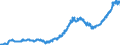 Indicator: Gross government fixed investment: Federal:: ss investment: Federal: National defense: Gross investment: Equipment and software (DISCONTINUED)