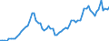 Indicator: Gross government fixed investment:: Equipment and software: Federal: National defense: Aircraft