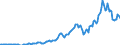 Indicator: Gross government fixed investment:: Structures: State and local: New: Commercial