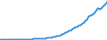 Indicator: National income: Compensation of employees: Wages and salaries: (DISCONTINUED)