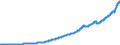 Indicator: National income: Compensation of employees: Wages and salaries: es: Wages and salaries