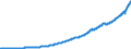 Indicator: Gross domestic income: Compensation of employees, paid: Wages and salaries: 