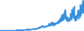 Indicator: Federal government current tax receipts: Personal current taxes: (DISCONTINUED)