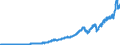 Indicator: Federal government current tax receipts: Personal current taxes: 