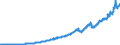 Indicator: State and local government current tax receipts: Personal current taxes:: Income taxes