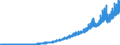 Indicator: State and local government current tax receipts: Personal current taxes: (DISCONTINUED)