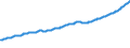 Indicator: Personal: Current Tax Receipts: State and Local Government: Property Taxes
