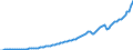 Indicator: State: government current tax receipts: Personal current taxes: Income taxes