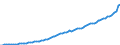 Indicator: State: government current tax receipts: Personal current taxes: Other