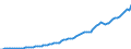 Indicator: Local government current tax receipts: Personal current: taxes