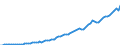 Indicator: Local government current tax receipts: Personal current: taxes: Income taxes