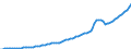 Indicator: Local government current tax receipts: Personal current: taxes: Other