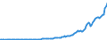 Indicator: Corporate profits with inventory valuation: and capital consumption adjustments