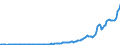 Indicator: Corporate profits with inventory valuation: adjustment