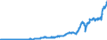 Indicator: Corporate profits with inventory valuation: tax (without IVA and CCAdj)