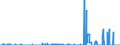 Indicator: Corporate profits with inventory valuation: and capital consumption adjustments: Wage accruals less disbursements (DISCONTINUED)