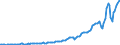 Indicator: Taxes on corporate income, NIPAs: (DISCONTINUED)