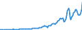 Indicator: Taxes on corporate income, NIPAs: 