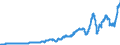 Indicator: Taxes on corporate income, NIPAs: profits with inventory valuation and capital consumption adjustments, domestic industries: Taxes on corporate income