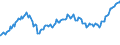 Indicator: Taxes on corporate income, NIPAs: profits with inventory valuation and capital consumption adjustments, domestic industries: Taxes on corporate income