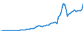 Indicator: Taxes on corporate income, NIPAs: eipts: Taxes on corporate income