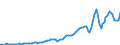 Indicator: Taxes on corporate income: Domestic: industries