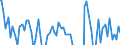 Indicator: Real Gross Private Domestic Investment: c Investment: Fixed Investment: Business