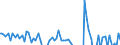 Indicator: Real Gross Private Domestic Investment: c Investment: Fixed Investment: Business: Equipment