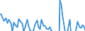 Indicator: Real Gross Private Domestic Investment: c Investment: Fixed Investment