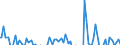 Indicator: Real Gross Private Domestic Investment: c Investment