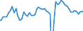 Indicator: Real Gross Private Domestic Investment: c Investment: Fixed Investment: Business: Intellectual Property Products