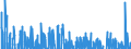 Indicator: Contributions to percent change in: real gross domestic product: Gross private domestic investment