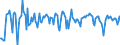 Indicator: Contributions to percent change in: real gross domestic product: Gross private domestic investment: Fixed investment