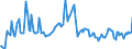 Indicator: Contributions to percent change in: gross domestic purchases: Gross private domestic investment: Fixed investment: Nonresidential