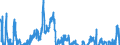 Indicator: Contributions to percent change in: gross domestic purchases: Gross private domestic investment: Fixed investment: Nonresidential