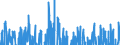 Indicator: Contributions to percent change in: real gross domestic product: Gross private domestic investment: Fixed investment: Nonresidential: Structures