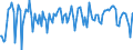 Indicator: Contributions to percent change in: real gross domestic product: Gross private domestic investment: Fixed investment: Nonresidential: Equipment and software (DISCONTINUED)