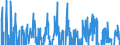 Indicator: Contributions to percent change in: real gross domestic product: Gross private domestic investment: Fixed investment: Nonresidential: Equipment and software (DISCONTINUED)