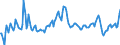 Indicator: Contributions to percent change in: gross domestic purchases: Gross private domestic investment: Fixed investment: Residential