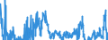 Indicator: Contributions to percent change in: gross domestic purchases: Gross private domestic investment: Fixed investment: Residential