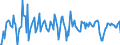 Indicator: Contributions to percent change in: real gross domestic product: Gross private domestic investment: Fixed investment: Residential