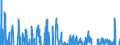 Indicator: Contributions to percent change in: real gross domestic product: Gross private domestic investment: Fixed investment: Residential