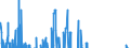 Indicator: Contributions to percent change in: gross domestic purchases: Gross private domestic investment: Fixed investment: Nonresidential: Information processing equipment and software (DISCONTINUED)