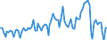 Indicator: Contributions to percent change in: real gross domestic product: Gross private domestic investment: Fixed investment: Nonresidential: Information processing equipment and software (DISCONTINUED)