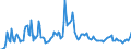 Indicator: Contributions to percent change in: gross domestic purchases: Gross private domestic investment: Fixed investment: Nonresidential: Equipment: Industrial equipment